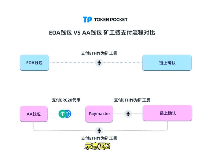 信任钱包app_支付宝钱包下载手机版官方下载_tp钱包app官方下载的客户服务机制,如何提升用户信任?