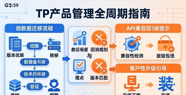 生命周期清单_生命周期lt_TP最新版下载的产品管理与生命周期
