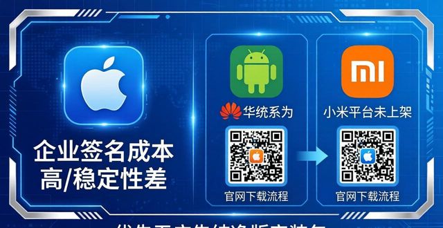 app交易_TP交易所app下载:不同平台的支持情况_app交易中心