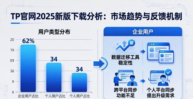 反馈官方_TP官网2025最新版下载的市场分析与反馈机制_反馈中心是什么软件