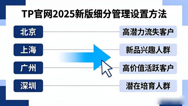 如何在2025 TP官网最新版本中进行细分管理_细分是啥_细分领域app