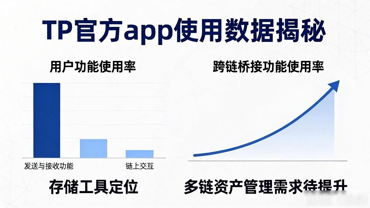 TP钱包功能使用偏好_TP官方app用户数量_TP官方app的使用统计数据