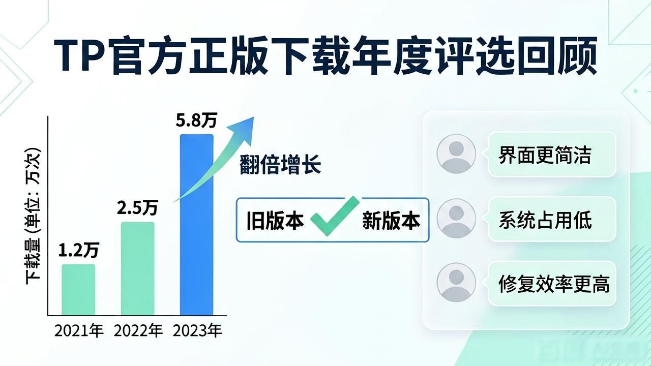 TP官方正版下载年度评选回顾