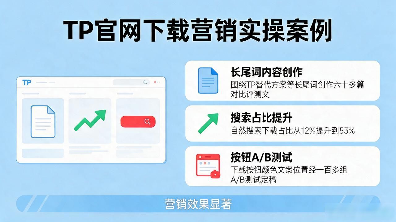 TP官方网站下载的营销策略与实施效果，一个实操案例讲明白