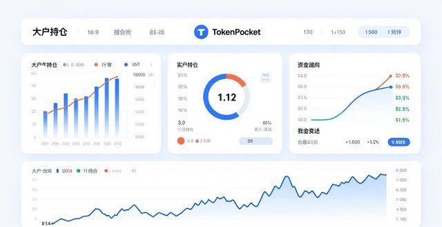 钱包助手下载安装_钱包小助手是什么_tokenpocket钱包官网首页的图表与分析工具,助力你进行智能交易